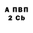 ГАШ 40% ТГК Sergii Melashchenko